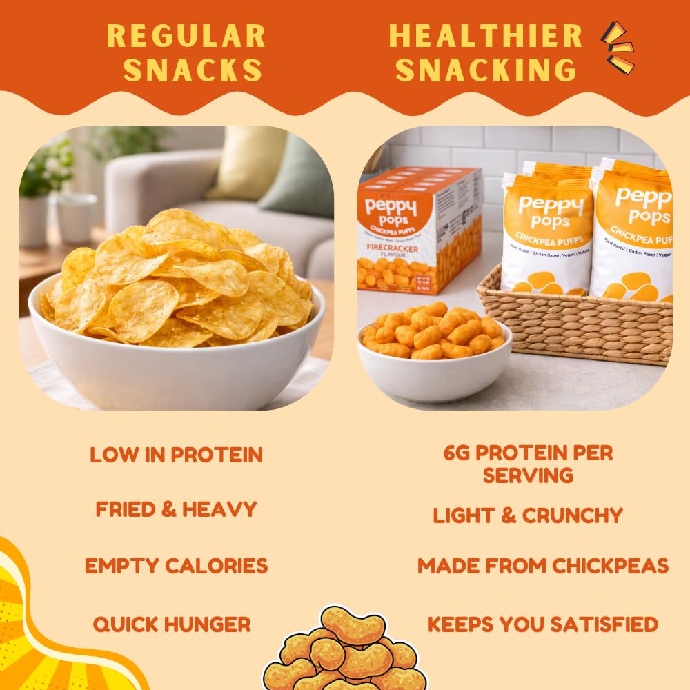 Peppy Pops Chickpea Puffs Firecracker Flavor - 6 Pack, 12 oz | Spicy Schezwan High Protein Snacks | Crunchy Better-for-You Snack and Healthy Alternative to Chips with 6g Protein Per Bag