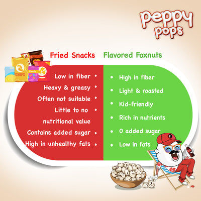 PEPPY POPS JALAPENO CHEESY ROASTED FOXNUTS - Pride Of India