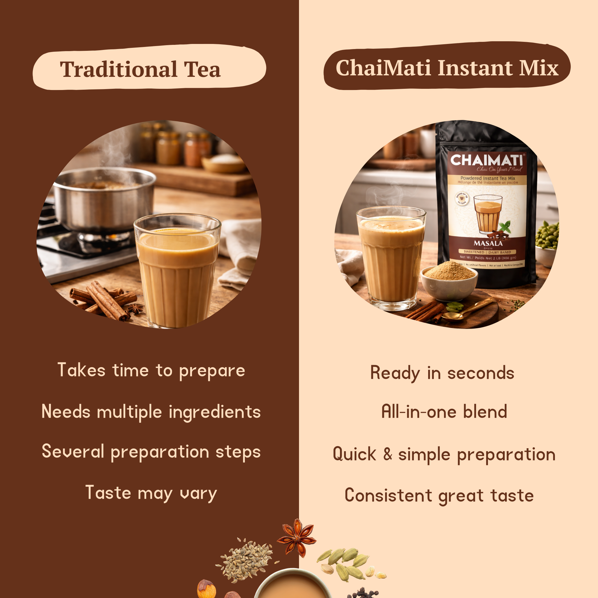 CHAIMATI Sweetened Instant Masala Chai Latte Premix - 2 lb