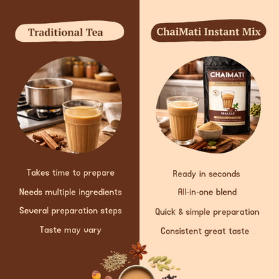 CHAIMATI Unsweetened Instant Masala Chai Latte Premix - 2 lb
