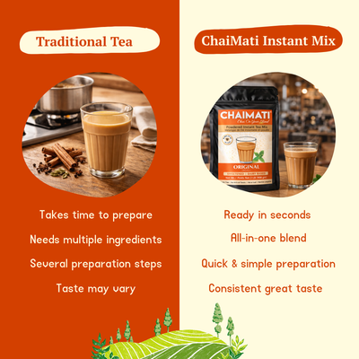 CHAIMATI Sweetened Instant Original Chai Latte Premix - 2 lb