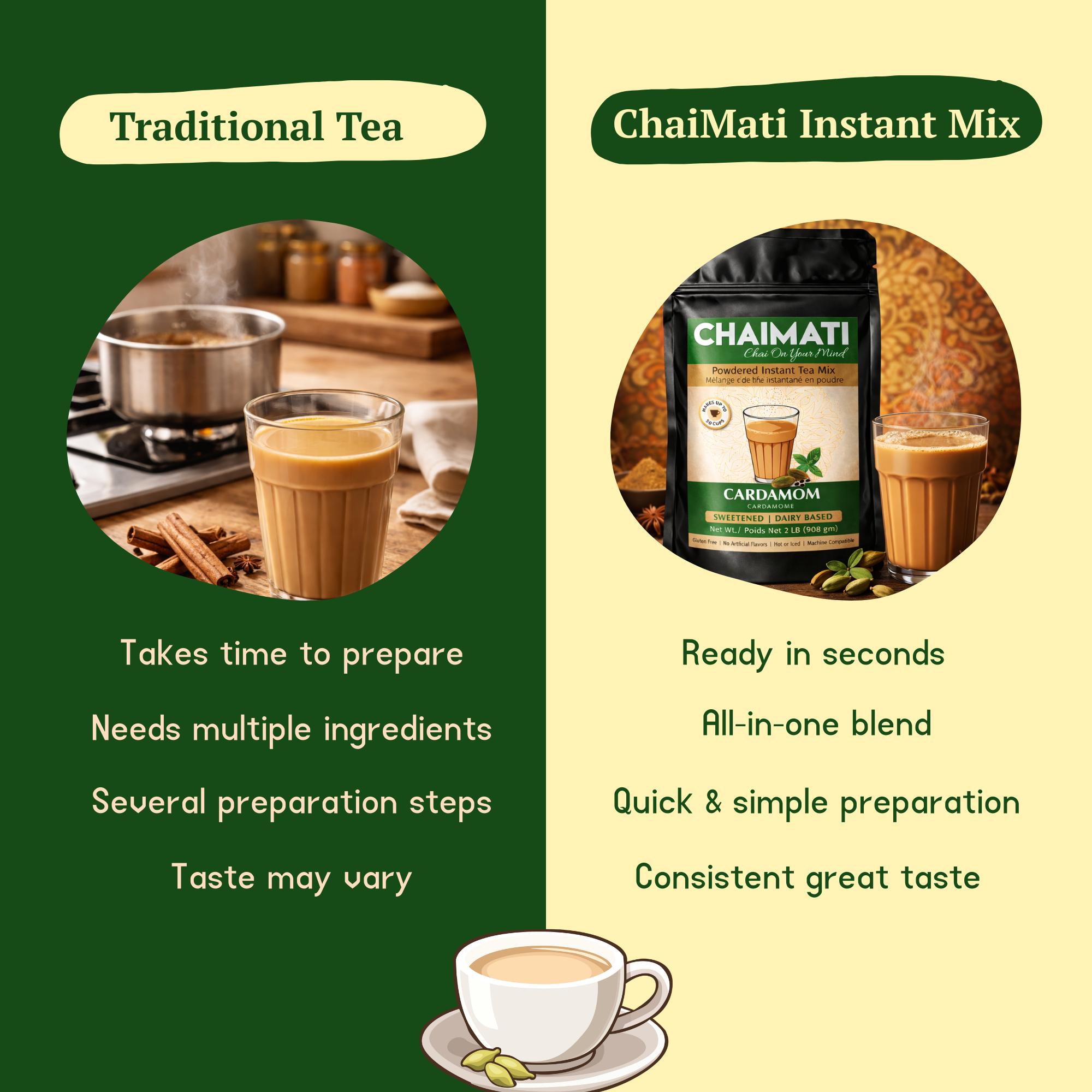 CHAIMATI Unsweetened Instant Cardamom Chai Latte Premix - 2 lb