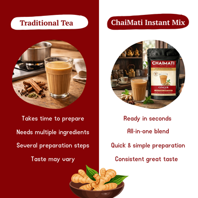 CHAIMATI Sweetened Instant Ginger Chai Latte Premix - 2 lb